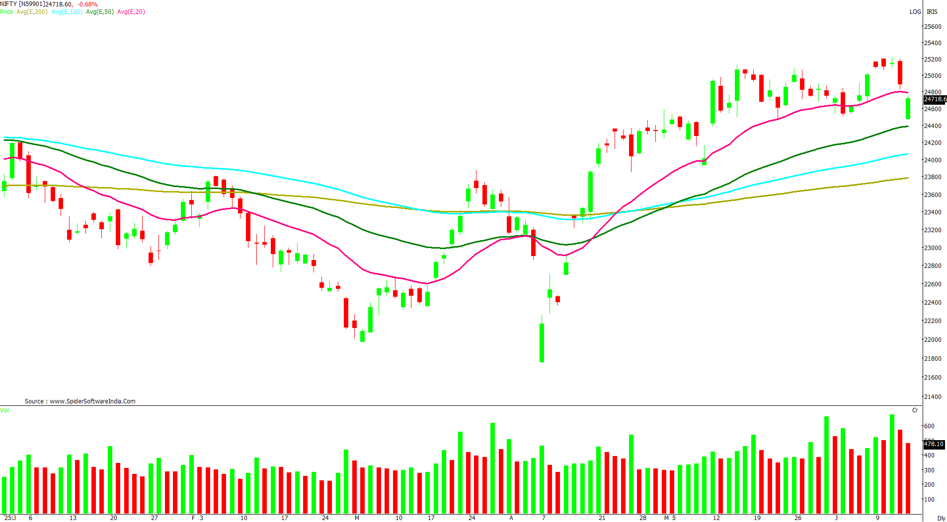 Manas Jaiswal Research Analyst Image